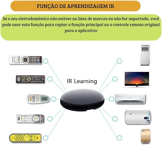 Controle Universal© - Tenha um controle  sobre sua casa toda de um jeito mais moderno!